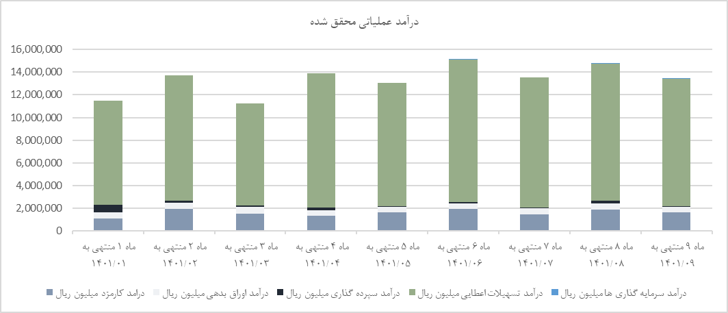 سرمایه گذاری برای خلق ارزش افزوده بالا، استراتژی اصلی بانک پارسیان