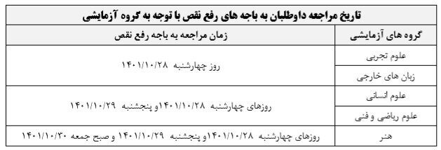 امشب آخرین مهلت توزیع کارت کنکور ۱۴۰۲