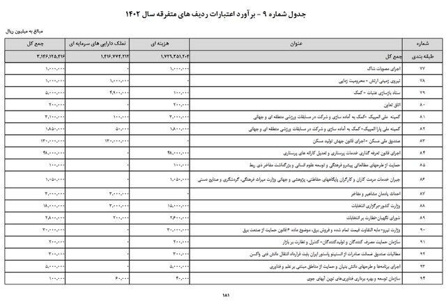 کاهش بودجه تعرفه‌گذاری خدمات پرستاری در۱۴۰۲