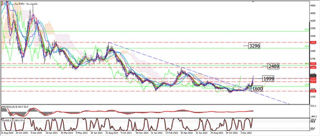 سرمایه گذاری برای خلق ارزش افزوده بالا، استراتژی اصلی بانک پارسیان