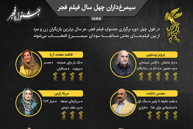 اینفوگرافیک / سیمرغ‌داران چهل سال فیلم فجر