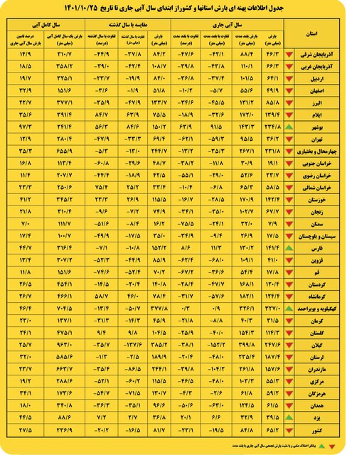 برای تداوم بارش‌ها دعا کنید