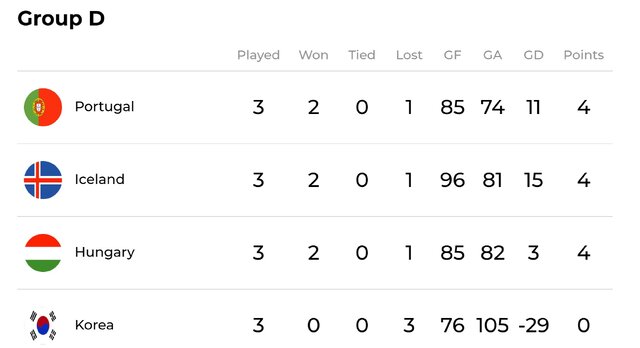 هندبال قهرمانی جهان به روایت آمار/ اورعی شانزدهمین گلزن، نوروزینژاد چهارمین پاسور