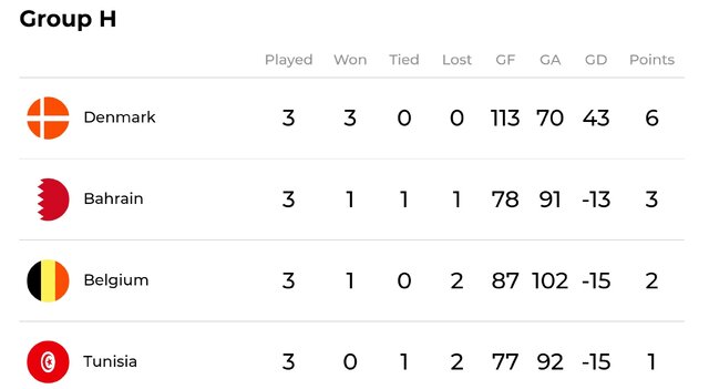 هندبال قهرمانی جهان به روایت آمار/ اورعی شانزدهمین گلزن، نوروزینژاد چهارمین پاسور