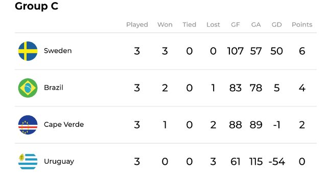 هندبال قهرمانی جهان به روایت آمار/ اورعی شانزدهمین گلزن، نوروزینژاد چهارمین پاسور