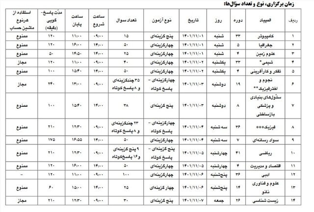 آغاز برگزاری المپیادهای علمی دانشآموزی از شنبه