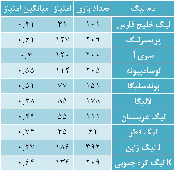 حتما بازیهای لیگ را زیر "پتو" ببینید!