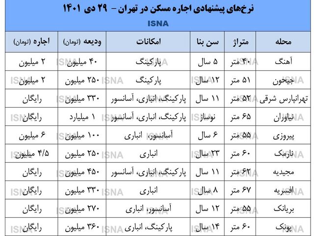 روزهای آرام مستاجران