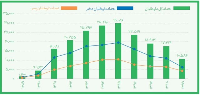 تامین اعتبار ۱۴۸ میلیارد ریالی برای تجهیز آزمایشگاههای نانویی در کشور