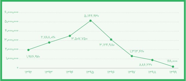 تامین اعتبار ۱۴۸ میلیارد ریالی برای تجهیز آزمایشگاههای نانویی در کشور