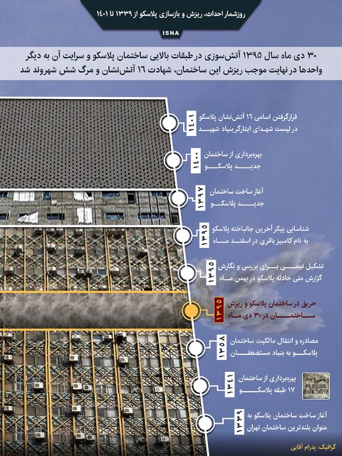 اینفوگرافیک / روزشمار احداث، ریزش و بازسازی پلاسکو از ۱۳۳۹ تا ۱۴۰۱