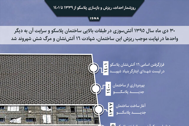 اینفوگرافیک / روزشمار احداث، ریزش و بازسازی پلاسکو از ۱۳۳۹ تا ۱۴۰۱