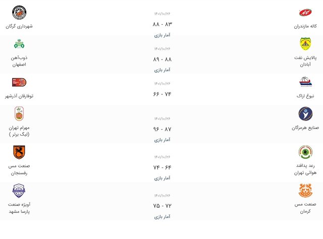 شکست تیم حاشیهساز در بازی معوقه لیگ بسکتبال