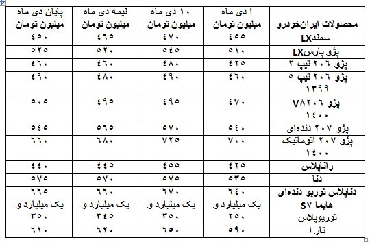 کاهش قیمت برخی خودروها نسبت به نیمه دی ماه 2 کاهش قیمت برخی خودروها نسبت به نیمه دی ماه