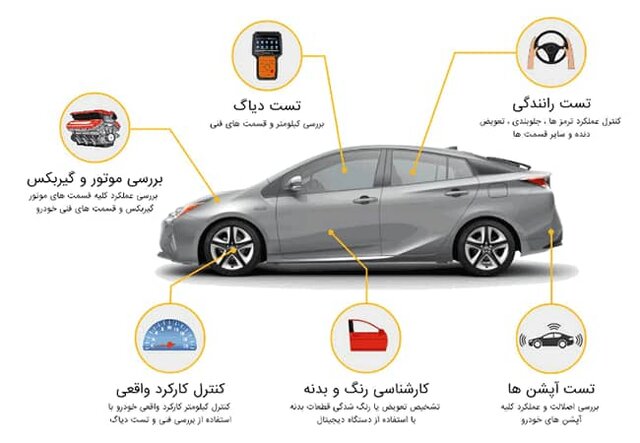 بدون کارشناسی خودرو اقدام به خرید خودرو نکنید