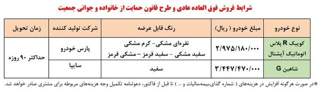 فروش فوق‌العاده دو محصول سایپا از سه‌شنبه آغاز می شود