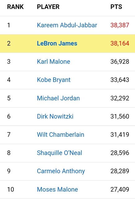 مقدسترین رکورد NBA میشکند؟