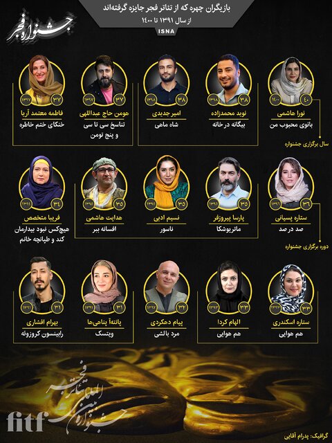 اینفوگرافیک / بازیگران چهره که از تئاتر فجر جایزه گرفتهاند
