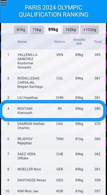 ۳ وزنهبردار ایران یک قدم به المپیک پاریس نزدیک شدند + فیلم