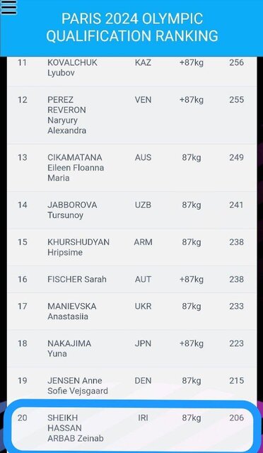 ۳ وزنهبردار ایران یک قدم به المپیک پاریس نزدیک شدند + فیلم