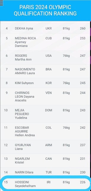 ۳ وزنهبردار ایران یک قدم به المپیک پاریس نزدیک شدند + فیلم