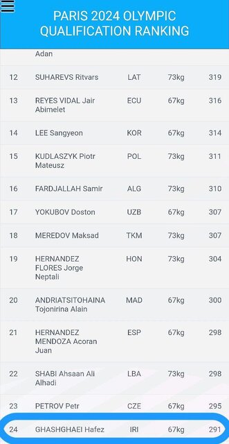 ۳ وزنهبردار ایران یک قدم به المپیک پاریس نزدیک شدند + فیلم