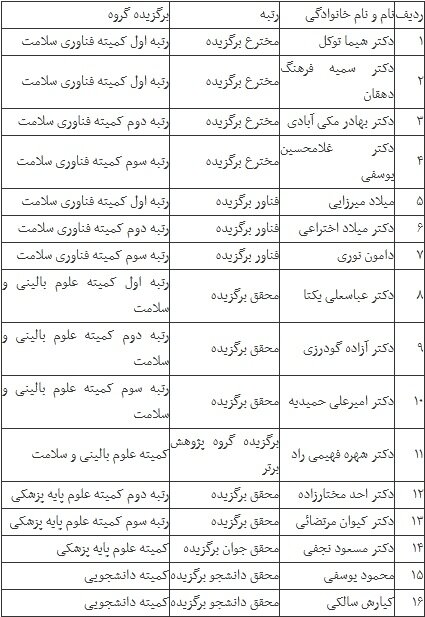 تقدیر از برگزیدگان بیست‌وهشتمین جشنواره علوم‌پزشکی رازی