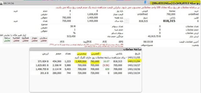 ربع سکه