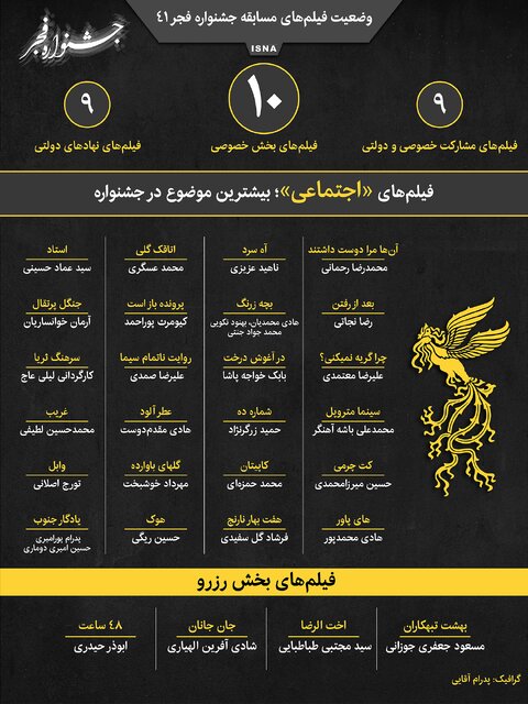 اینفوگرافیک / جشنواره فجر ۴۱؛ چند فیلم خصوصی و چند فیلم دولتی؟