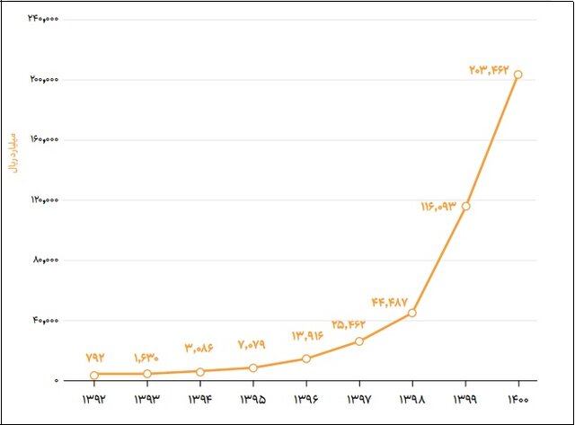 اختصاص نیمی از بازار نانو کشور به حوزه ساختوساز/۵ دستگاه پرفروش نانویی در سال ۱۴۰۰