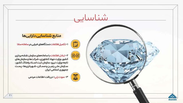 جزئیات طرح مولدسازی داراییهای دولت