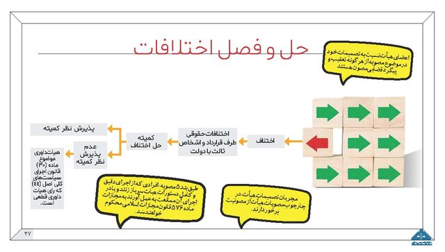 جزئیات طرح مولدسازی داراییهای دولت