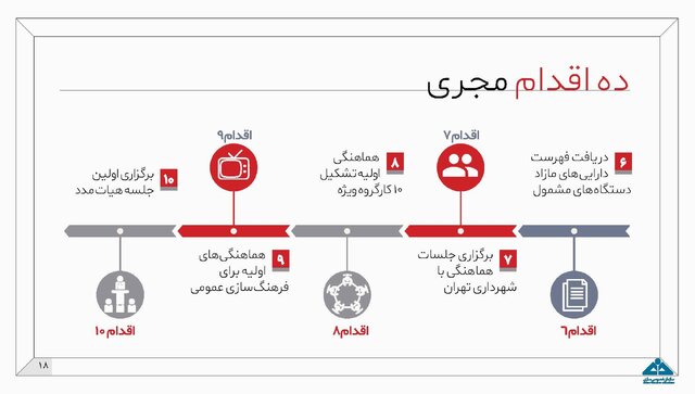 جزئیات طرح مولدسازی داراییهای دولت
