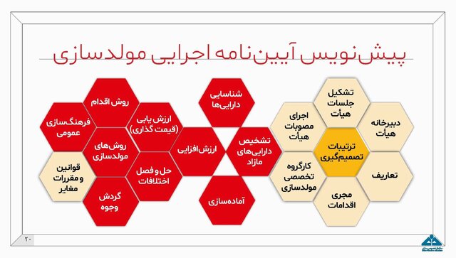 جزئیات طرح مولدسازی داراییهای دولت