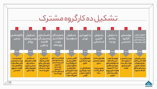 جزئیات طرح مولدسازی دارایی‌های دولت