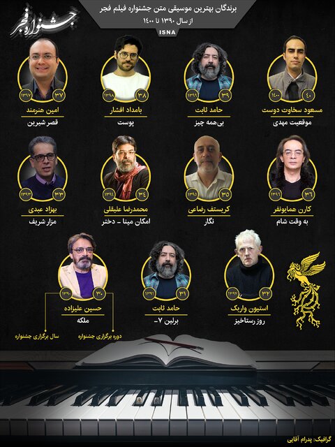 اینفوگرافیک / برندگان بهترین موسیقی متن جشنواره فیلم فجر