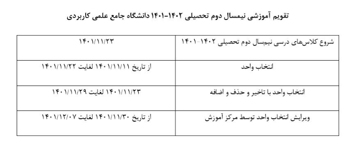 اعلام زمان انتخاب واحد نیمسال دوم دانشگاه علمی کاربردی