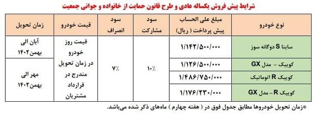 آغاز دور جدید پیش‌فروش سایپا از ۱۳ بهمن/ واریزکنندگان وجه تا ساعت ١۵ فردا فرصت دارند