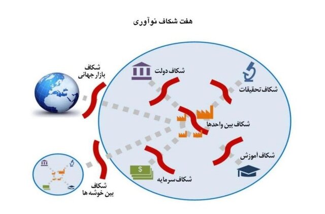 نمی‌شود با کارخانه‌ی دودکشی با دنیا رقابت کرد/آماده نباشیم به یک زائده‌ جهانی تبدیل می‌شویم!