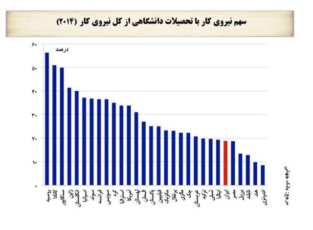 نمیشود با کارخانهی دودکشی با دنیا رقابت کرد/آماده نباشیم به یک زائده جهانی تبدیل میشویم!