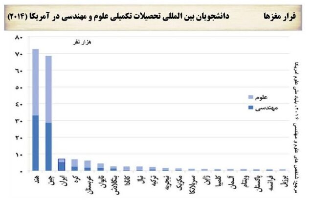 نمیشود با کارخانهی دودکشی با دنیا رقابت کرد/آماده نباشیم به یک زائده جهانی تبدیل میشویم!