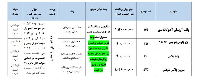 آغاز دو طرح فروش ایرانخودرو از امروز