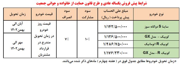 پیشفروش ساینا S و سه مدل کوییک آغاز شد