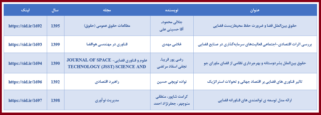 روز ملی فناوری فضایی و بازخوانی مقالههای مرتبط با آن در SID