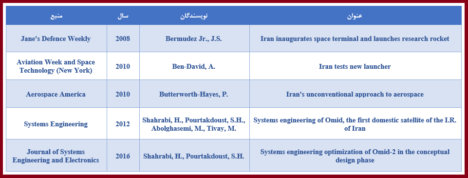 روز ملی فناوری فضایی و بازخوانی مقالههای مرتبط با آن در SID