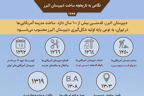 اینفوگرافیک / نگاهی به تاریخچه ساخت دبیرستان البرز