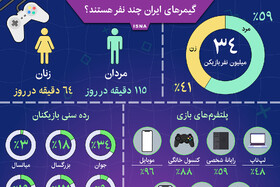 اینفوگرافیک / گیمرهای ایران چند نفر هستند؟