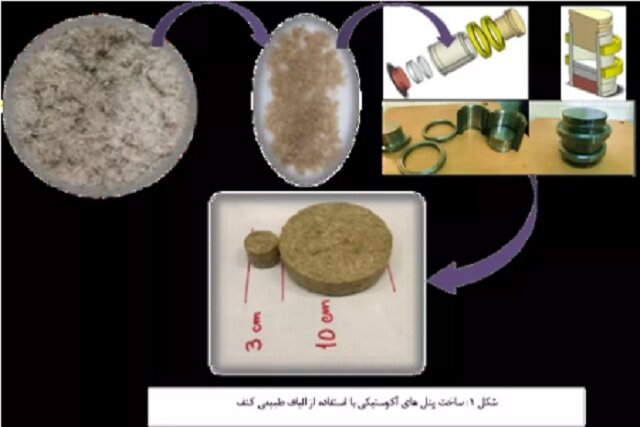 ساخت پنل‌های آکوستیکی با استفاده از الیاف طبیعی کنف