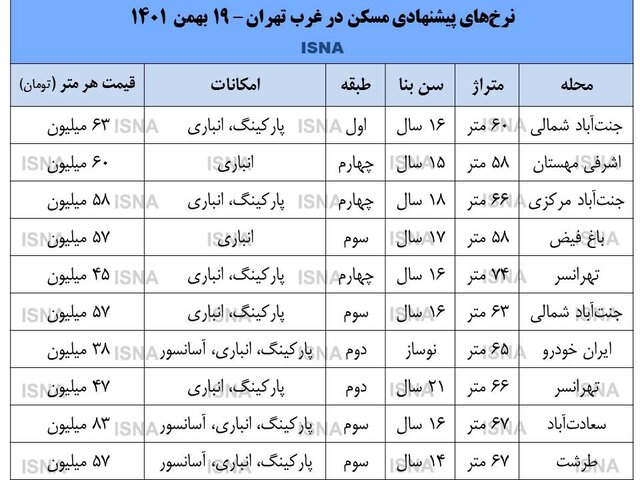 آخرین وضعیت بازار مسکن در غرب تهران 2 آخرین وضعیت بازار مسکن در غرب تهران