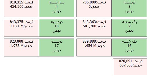 ربع سکه همچنان مهمان بورس/  یک ربع سکه بورسی چند؟